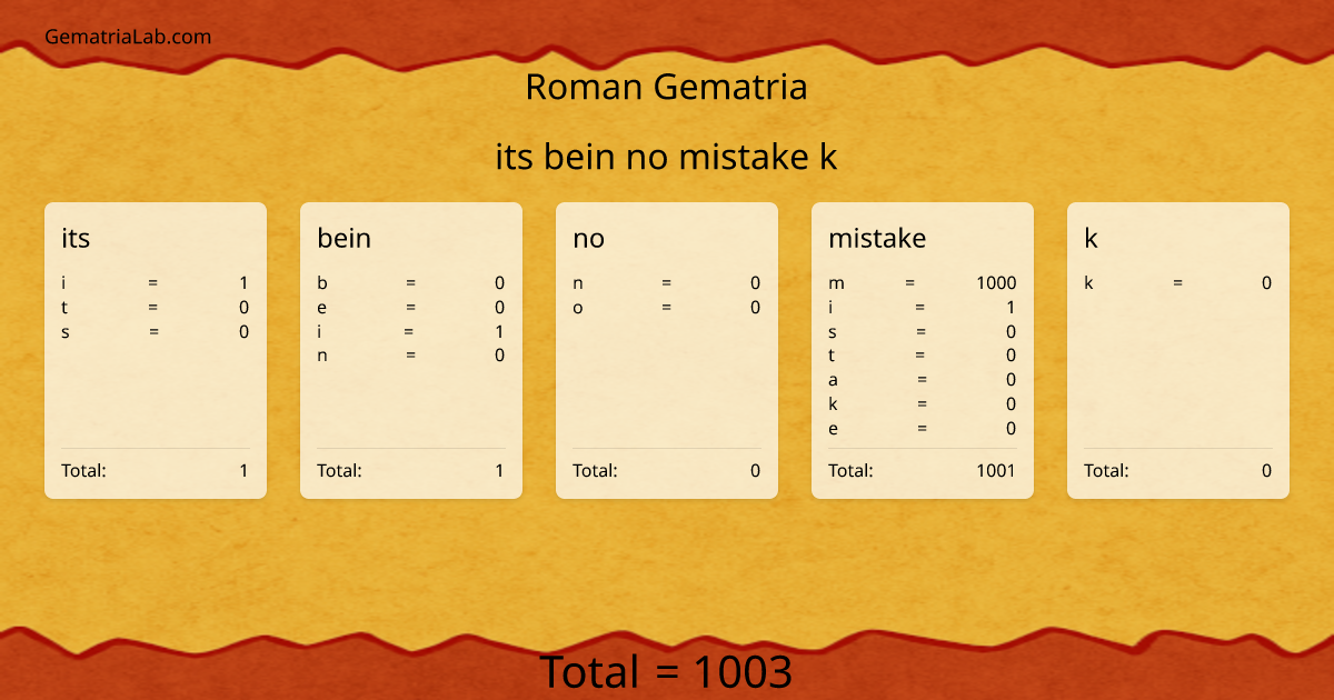 its bein no mistake k in roman Gematria